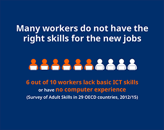 Many workers do not have the right skills for the new jobs