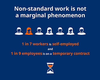 Non-standard work is not a marginal phenomenon