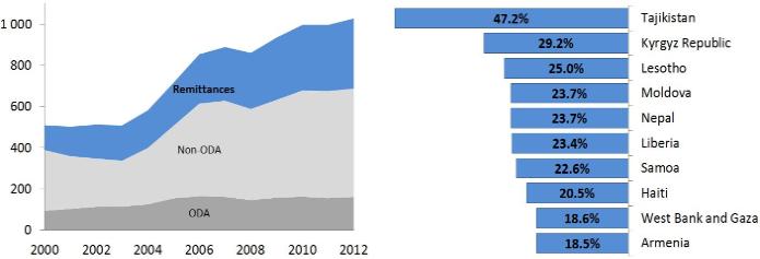 International Trade Statistics 2011 Pdf