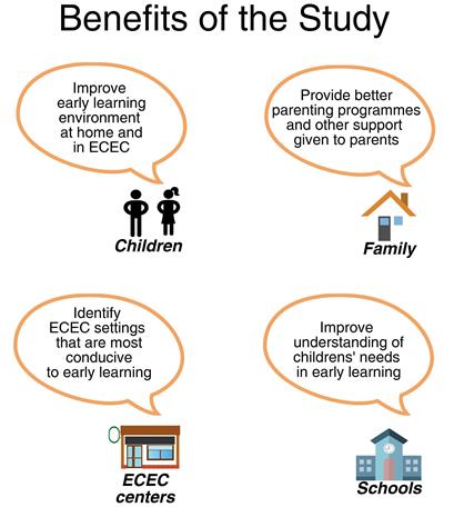 The International Early Learning and Child Well-being ...