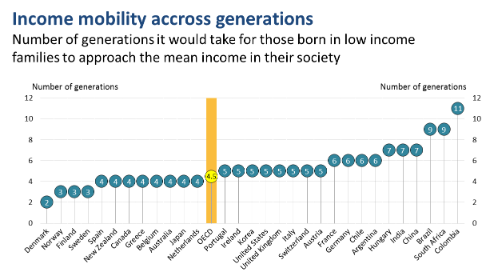 income-mobility-across-generations-482x276.png