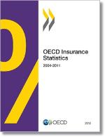 OECD Insurance statistics 250 pixels