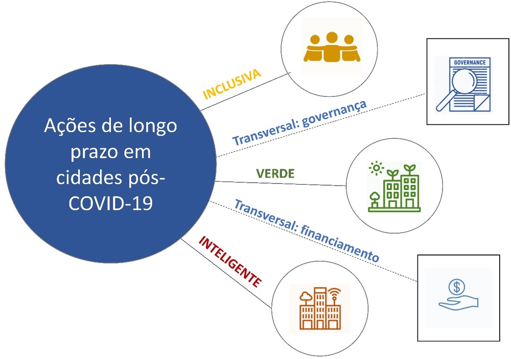 PDF) PRESENTE E FUTURO DAS REDES DE VALOR GLOBAL PARA A COLÔMBIA EM  AMBIENTES DA COVID-19