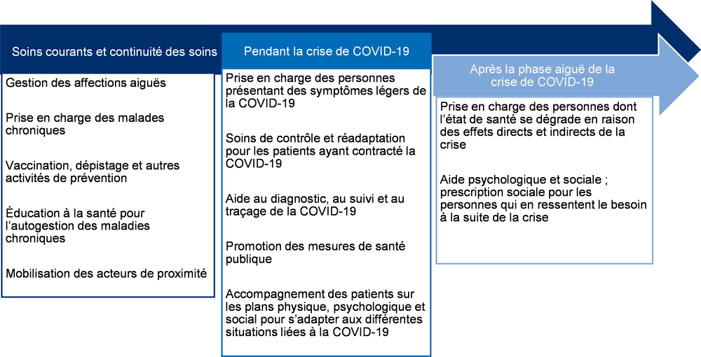 Le point sur le Covid et l'oxygénothérapie - France Assos Santé
