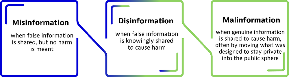 Taking Action Against People Who Repeatedly Share Misinformation