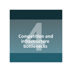 Competition and infrastructure bottlenecks