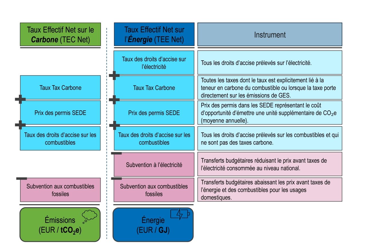 figure cpet dataset page fr