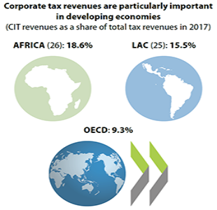 Corporate Income Tax Rates Around The World 2017 Tax Foundation