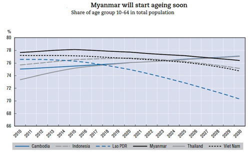 Myanmar press release Graphic