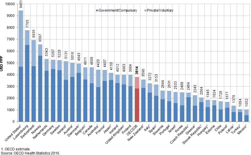 Health-expenditure-per-capita-2015.jpg