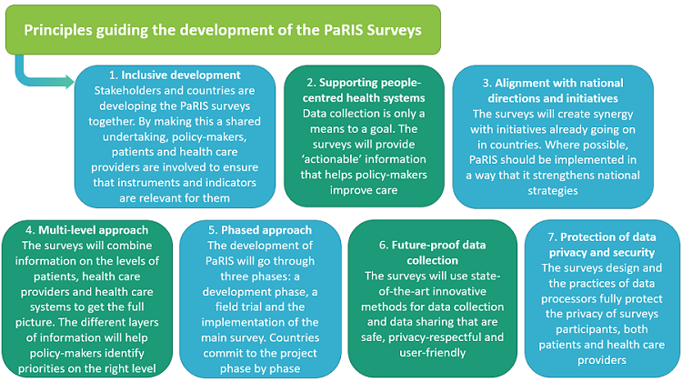 Key-principles-of-PaRIS