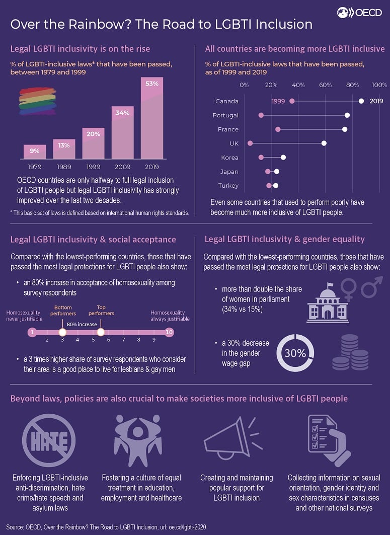 LGBTI-2020-infographic