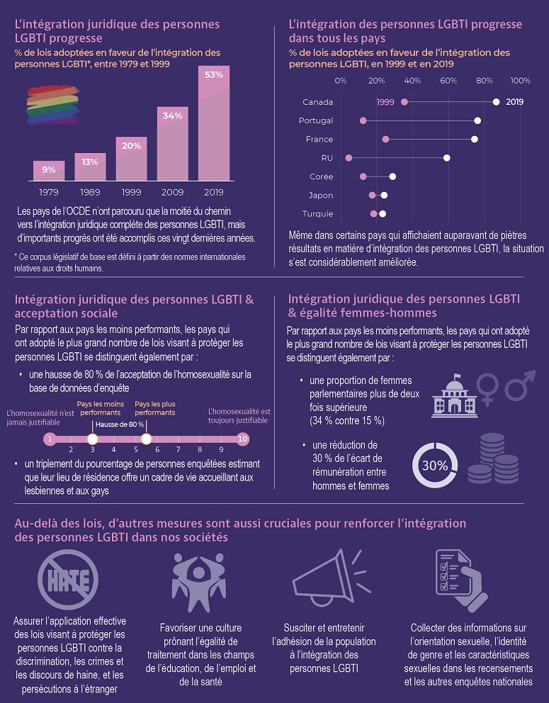 LGBTI-2020-Infographie-fr