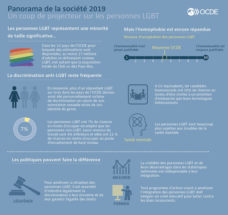LGBTI - Sag2019 - Infographie FR