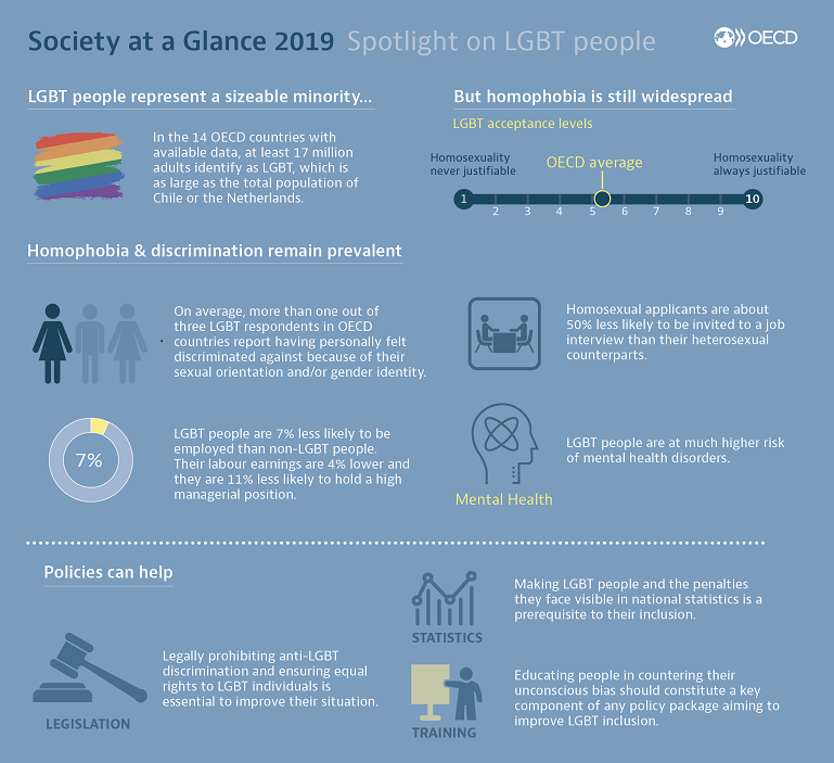SAG 2019 Spotlight on LGBT