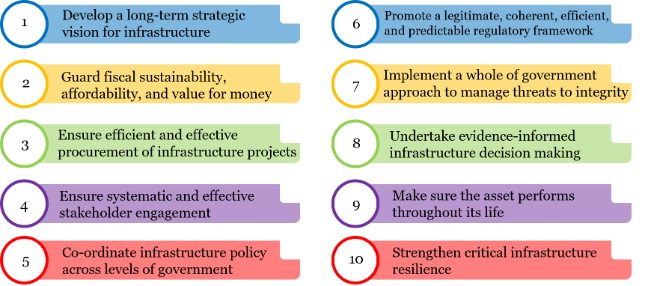 infrastructure principles