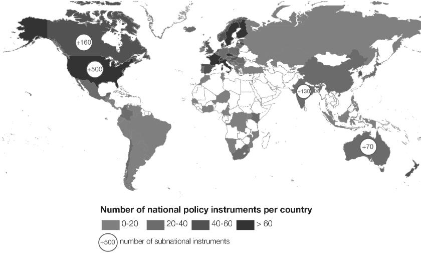 National environment policy instruments 2018