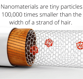 Nanomaterials GIF