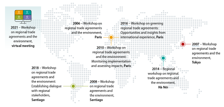 Environment and Regional Trade Agreements - OECD