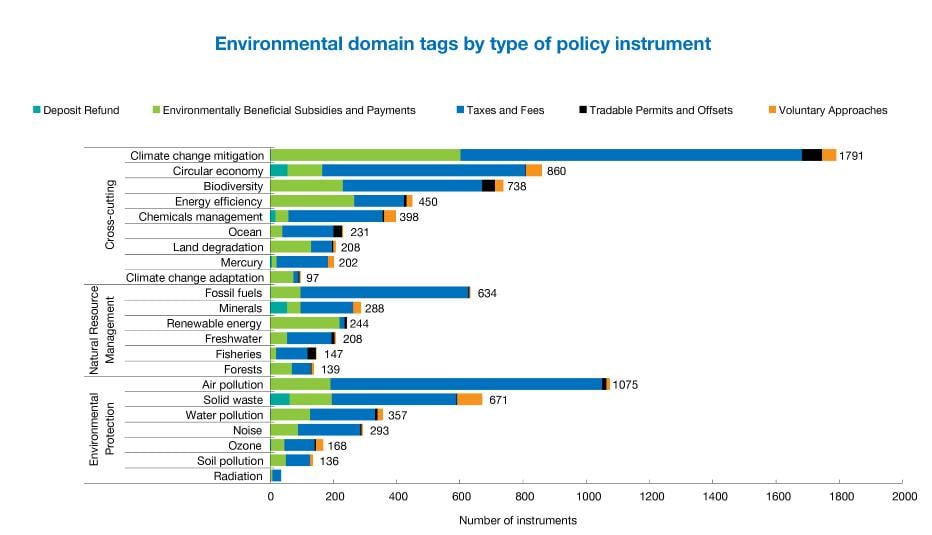 pine-environmental-domain-tags-by-policy-type