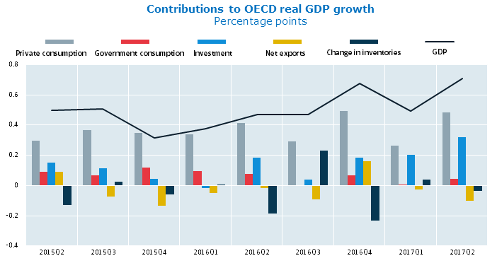 Malaysia Economic Growth Chart