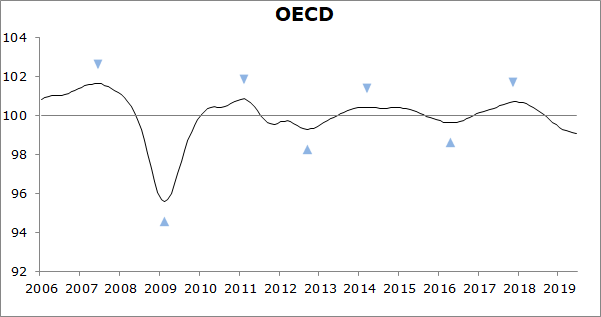 Stable growth momentum in the OECD area