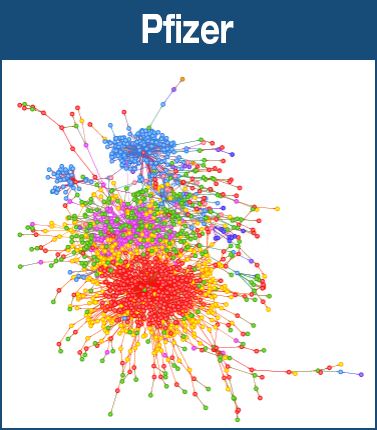 Analytical Database on Individual Multinationals and Affiliates (ADIMA), Connections discovered for Pfizer