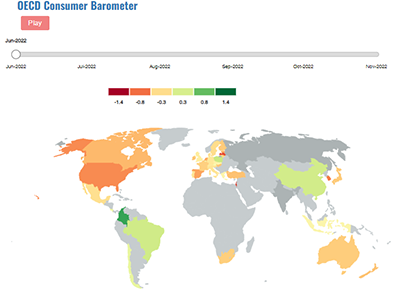 Consumer Barometer, June 2022