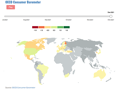 OECD Consumer Barometer