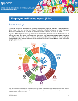 Cover of the Employee well-being report (Pilot) 2023