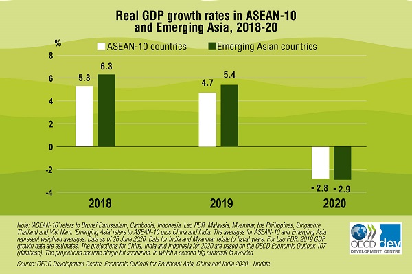 SAEO-2020-update-gdp