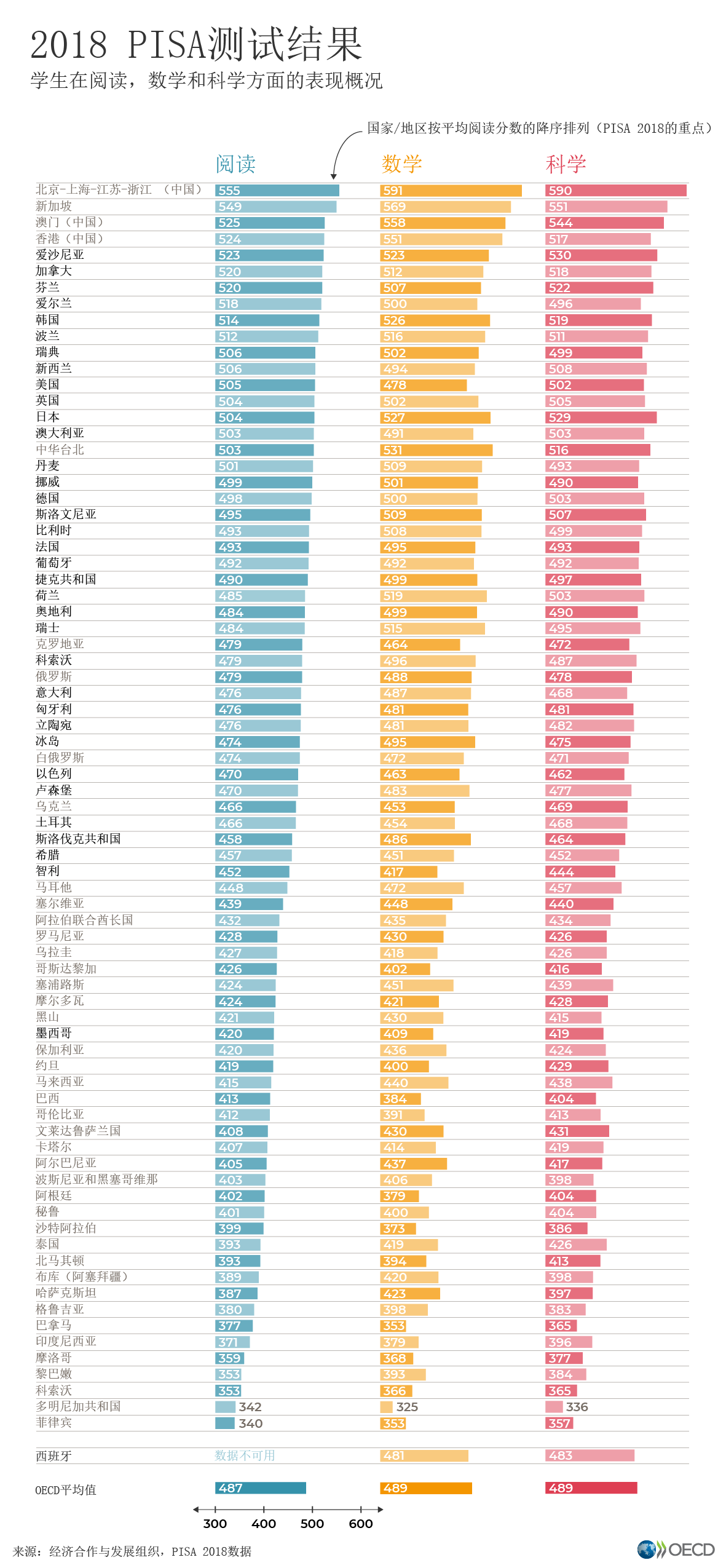 Us Education Ranking By Year Chart